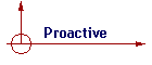Proactive