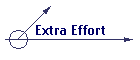 Extra Effort